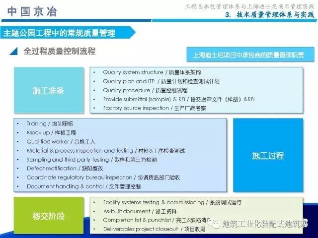 装配式|99张PPT,为您呈现工程总承包管理体系与上海迪士尼项目管理实践 装配式资讯 第47张-BIM建筑网 装配式|99张PPT,为您呈现工程总承包管理体系与上海迪士尼项目管理实践 装配式资讯 第47张
