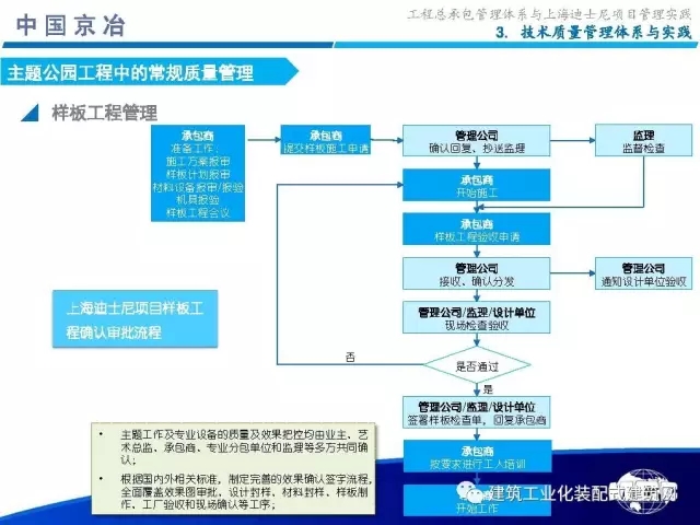 装配式|99张PPT,为您呈现工程总承包管理体系与上海迪士尼项目管理实践 装配式资讯 第50张-BIM建筑网 装配式|99张PPT,为您呈现工程总承包管理体系与上海迪士尼项目管理实践 装配式资讯 第50张