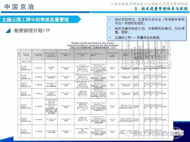 装配式|99张PPT,为您呈现工程总承包管理体系与上海迪士尼项目管理实践 装配式资讯 第53张-BIM建筑网 装配式|99张PPT,为您呈现工程总承包管理体系与上海迪士尼项目管理实践 装配式资讯 第53张