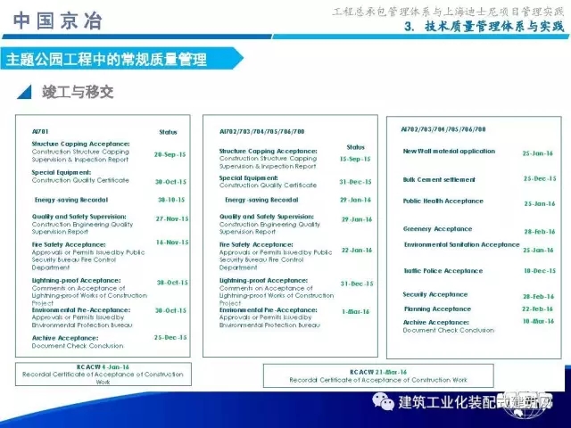 装配式|99张PPT,为您呈现工程总承包管理体系与上海迪士尼项目管理实践 装配式资讯 第55张-BIM建筑网 装配式|99张PPT,为您呈现工程总承包管理体系与上海迪士尼项目管理实践 装配式资讯 第55张