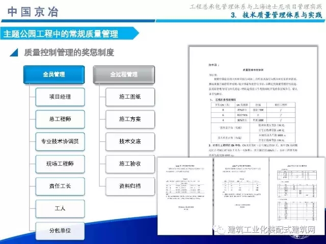 装配式|99张PPT,为您呈现工程总承包管理体系与上海迪士尼项目管理实践 装配式资讯 第59张-BIM建筑网 装配式|99张PPT,为您呈现工程总承包管理体系与上海迪士尼项目管理实践 装配式资讯 第59张