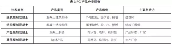装配式|装配式建筑行业系统总结与反思-《2016年度预制混凝土行业发展报告》 装配式资讯 第3张-BIM建筑网 装配式|装配式建筑行业系统总结与反思-《2016年度预制混凝土行业发展报告》 装配式资讯 第3张