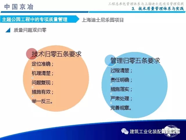 装配式|99张PPT,为您呈现工程总承包管理体系与上海迪士尼项目管理实践 装配式资讯 第60张-BIM建筑网 装配式|99张PPT,为您呈现工程总承包管理体系与上海迪士尼项目管理实践 装配式资讯 第60张