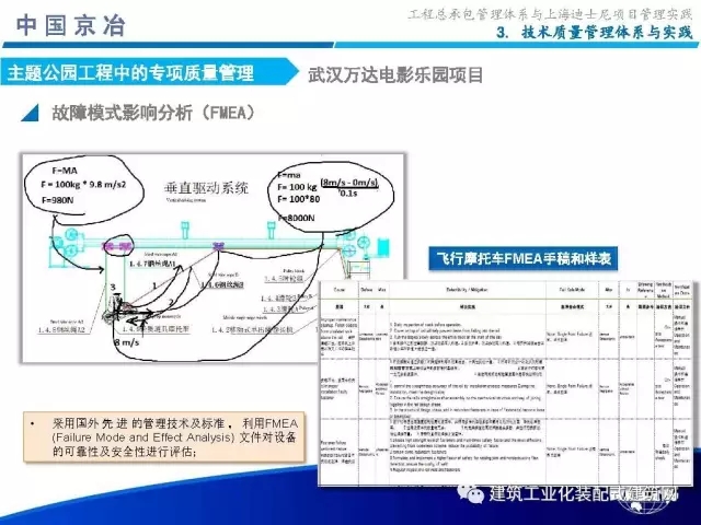 装配式|99张PPT,为您呈现工程总承包管理体系与上海迪士尼项目管理实践 装配式资讯 第67张-BIM建筑网 装配式|99张PPT,为您呈现工程总承包管理体系与上海迪士尼项目管理实践 装配式资讯 第67张