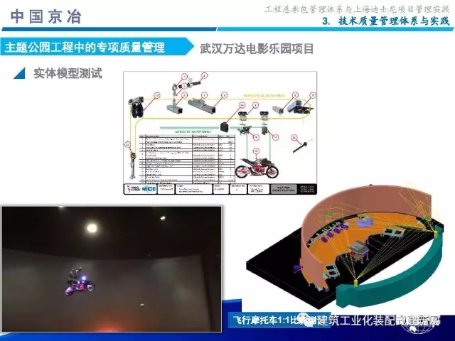 装配式|99张PPT,为您呈现工程总承包管理体系与上海迪士尼项目管理实践 装配式资讯 第69张-BIM建筑网 装配式|99张PPT,为您呈现工程总承包管理体系与上海迪士尼项目管理实践 装配式资讯 第69张