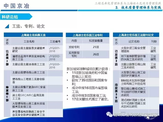 装配式|99张PPT,为您呈现工程总承包管理体系与上海迪士尼项目管理实践 装配式资讯 第74张-BIM建筑网 装配式|99张PPT,为您呈现工程总承包管理体系与上海迪士尼项目管理实践 装配式资讯 第74张
