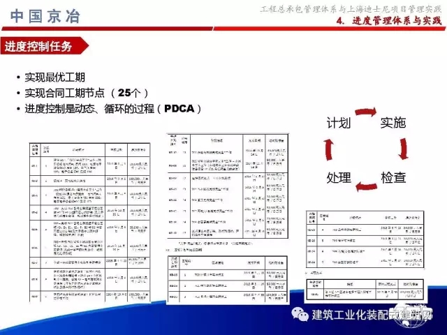 装配式|99张PPT,为您呈现工程总承包管理体系与上海迪士尼项目管理实践 装配式资讯 第76张-BIM建筑网 装配式|99张PPT,为您呈现工程总承包管理体系与上海迪士尼项目管理实践 装配式资讯 第76张