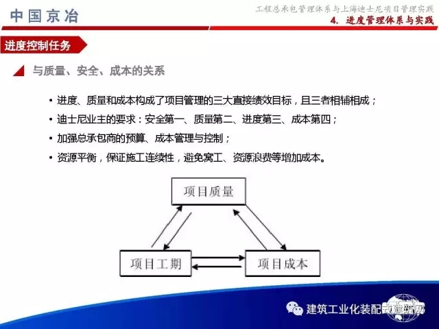 装配式|99张PPT,为您呈现工程总承包管理体系与上海迪士尼项目管理实践 装配式资讯 第78张-BIM建筑网 装配式|99张PPT,为您呈现工程总承包管理体系与上海迪士尼项目管理实践 装配式资讯 第78张