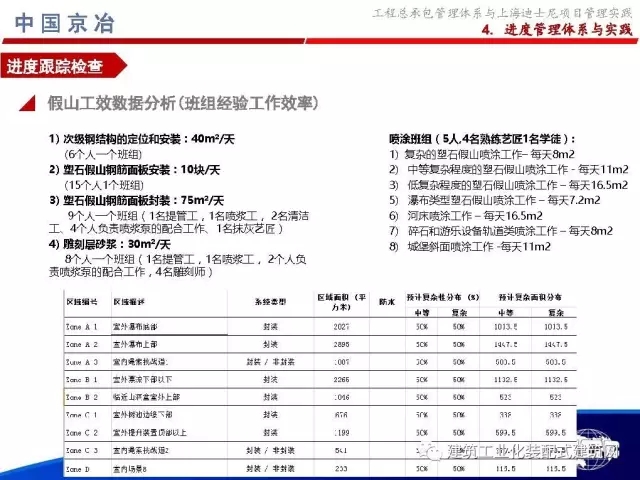 装配式|99张PPT,为您呈现工程总承包管理体系与上海迪士尼项目管理实践 装配式资讯 第84张-BIM建筑网 装配式|99张PPT,为您呈现工程总承包管理体系与上海迪士尼项目管理实践 装配式资讯 第84张