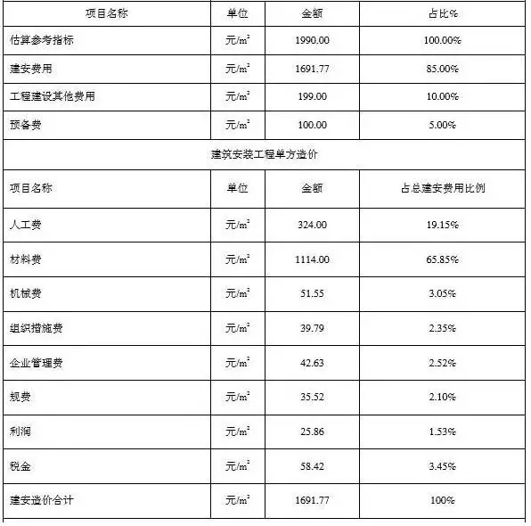 装配式|装配式建筑造价依据出台!《装配式建筑工程消耗量定额》正式发布 装配式资讯 第2张-BIM建筑网 装配式|装配式建筑造价依据出台!《装配式建筑工程消耗量定额》正式发布 装配式资讯 第2张