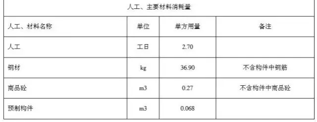 装配式|装配式建筑造价依据出台!《装配式建筑工程消耗量定额》正式发布 装配式资讯 第3张-BIM建筑网 装配式|装配式建筑造价依据出台!《装配式建筑工程消耗量定额》正式发布 装配式资讯 第3张