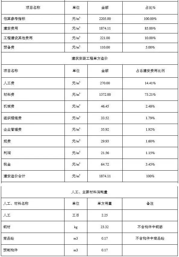 装配式|装配式建筑造价依据出台!《装配式建筑工程消耗量定额》正式发布 装配式资讯 第5张-BIM建筑网 装配式|装配式建筑造价依据出台!《装配式建筑工程消耗量定额》正式发布 装配式资讯 第5张