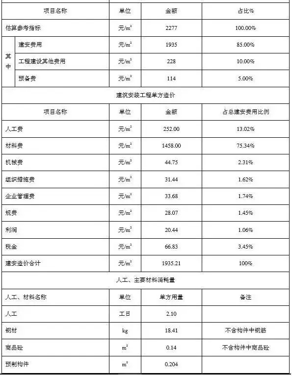 装配式|装配式建筑造价依据出台!《装配式建筑工程消耗量定额》正式发布 装配式资讯 第6张-BIM建筑网 装配式|装配式建筑造价依据出台!《装配式建筑工程消耗量定额》正式发布 装配式资讯 第6张