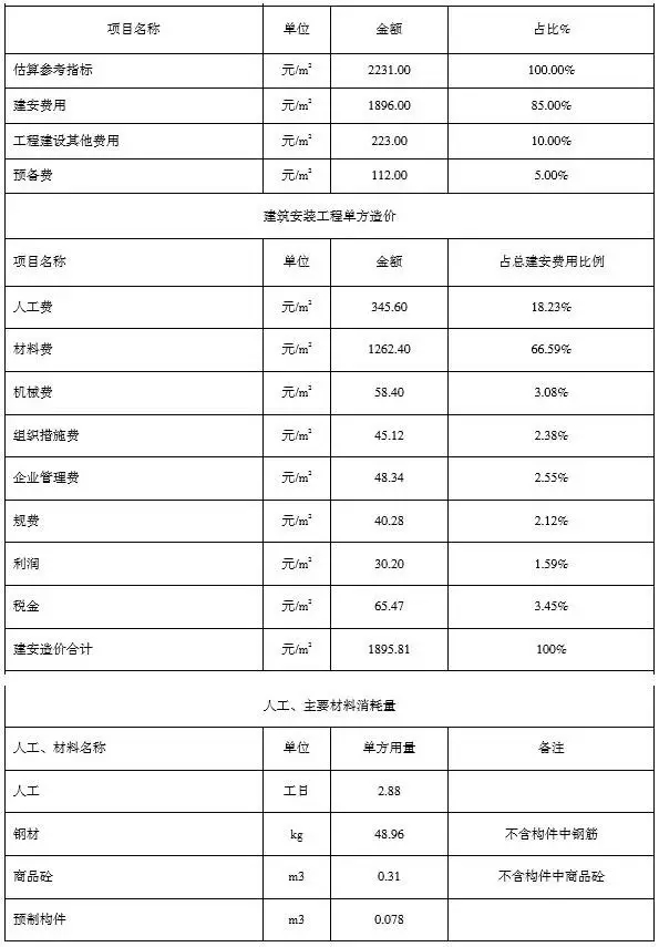 装配式|装配式建筑造价依据出台!《装配式建筑工程消耗量定额》正式发布 装配式资讯 第7张-BIM建筑网 装配式|装配式建筑造价依据出台!《装配式建筑工程消耗量定额》正式发布 装配式资讯 第7张