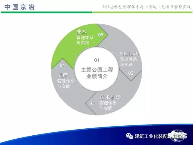 装配式|99张PPT,为您呈现工程总承包管理体系与上海迪士尼项目管理实践 装配式资讯 第92张-BIM建筑网 装配式|99张PPT,为您呈现工程总承包管理体系与上海迪士尼项目管理实践 装配式资讯 第92张