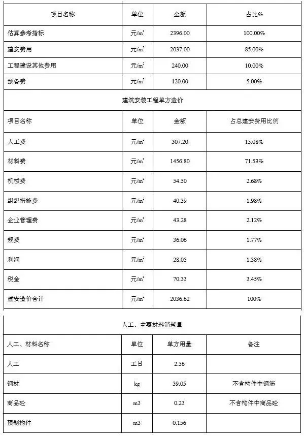 装配式|装配式建筑造价依据出台!《装配式建筑工程消耗量定额》正式发布 装配式资讯 第8张-BIM建筑网 装配式|装配式建筑造价依据出台!《装配式建筑工程消耗量定额》正式发布 装配式资讯 第8张