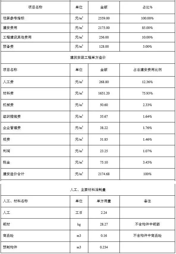 装配式|装配式建筑造价依据出台!《装配式建筑工程消耗量定额》正式发布 装配式资讯 第10张-BIM建筑网 装配式|装配式建筑造价依据出台!《装配式建筑工程消耗量定额》正式发布 装配式资讯 第10张