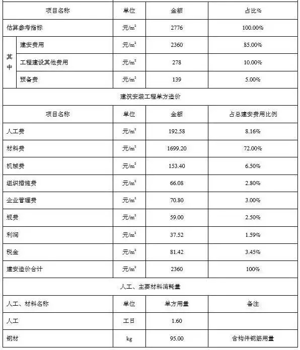 装配式|装配式建筑造价依据出台!《装配式建筑工程消耗量定额》正式发布 装配式资讯 第11张-BIM建筑网 装配式|装配式建筑造价依据出台!《装配式建筑工程消耗量定额》正式发布 装配式资讯 第11张