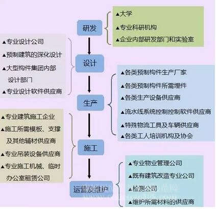 装配式|五年以后,装配式建筑的市场在哪里? 装配式资讯 第1张-BIM建筑网 装配式|五年以后,装配式建筑的市场在哪里? 装配式资讯 第1张