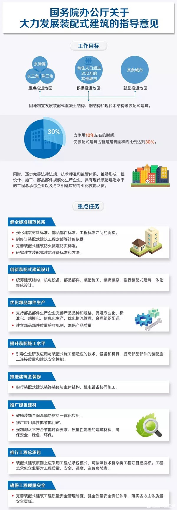 装配式|五年以后,装配式建筑的市场在哪里? 装配式资讯 第2张-BIM建筑网 装配式|五年以后,装配式建筑的市场在哪里? 装配式资讯 第2张