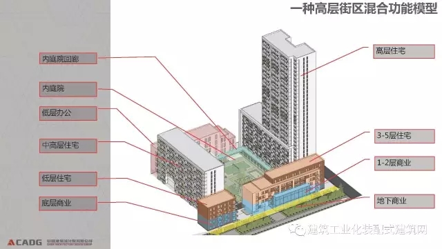 装配式|赵钿:从郭公庄一期公租房项目看开放式街区规划与装配式建筑发展 装配式资讯 第23张-BIM建筑网 装配式|赵钿:从郭公庄一期公租房项目看开放式街区规划与装配式建筑发展 装配式资讯 第23张