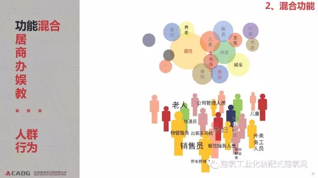 装配式|赵钿:从郭公庄一期公租房项目看开放式街区规划与装配式建筑发展 装配式资讯 第22张-BIM建筑网 装配式|赵钿:从郭公庄一期公租房项目看开放式街区规划与装配式建筑发展 装配式资讯 第22张