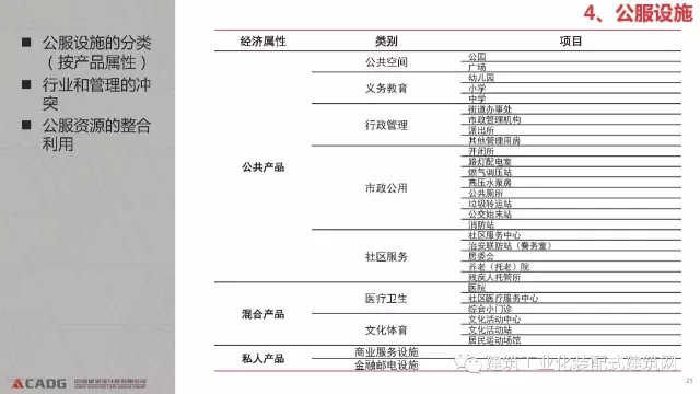 装配式|赵钿:从郭公庄一期公租房项目看开放式街区规划与装配式建筑发展 装配式资讯 第25张-BIM建筑网 装配式|赵钿:从郭公庄一期公租房项目看开放式街区规划与装配式建筑发展 装配式资讯 第25张