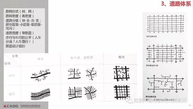 装配式|赵钿:从郭公庄一期公租房项目看开放式街区规划与装配式建筑发展 装配式资讯 第24张-BIM建筑网 装配式|赵钿:从郭公庄一期公租房项目看开放式街区规划与装配式建筑发展 装配式资讯 第24张