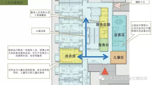装配式|赵钿:从郭公庄一期公租房项目看开放式街区规划与装配式建筑发展 装配式资讯 第39张-BIM建筑网 装配式|赵钿:从郭公庄一期公租房项目看开放式街区规划与装配式建筑发展 装配式资讯 第39张