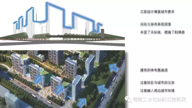 装配式|赵钿:从郭公庄一期公租房项目看开放式街区规划与装配式建筑发展 装配式资讯 第45张-BIM建筑网 装配式|赵钿:从郭公庄一期公租房项目看开放式街区规划与装配式建筑发展 装配式资讯 第45张