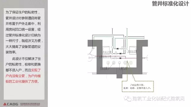 装配式|赵钿:从郭公庄一期公租房项目看开放式街区规划与装配式建筑发展 装配式资讯 第51张-BIM建筑网 装配式|赵钿:从郭公庄一期公租房项目看开放式街区规划与装配式建筑发展 装配式资讯 第51张