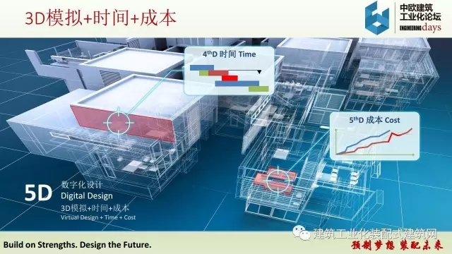 装配式|iTWO 4.0 – 预制建筑全套解决方案 装配式资讯 第5张-BIM建筑网 装配式|iTWO 4.0 – 预制建筑全套解决方案 装配式资讯 第5张