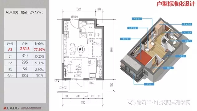 装配式|赵钿:从郭公庄一期公租房项目看开放式街区规划与装配式建筑发展 装配式资讯 第53张-BIM建筑网 装配式|赵钿:从郭公庄一期公租房项目看开放式街区规划与装配式建筑发展 装配式资讯 第53张