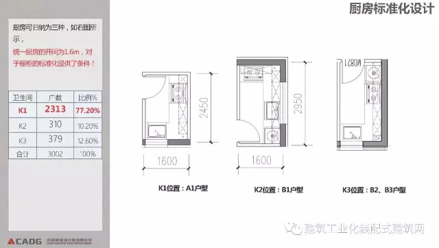 装配式|赵钿:从郭公庄一期公租房项目看开放式街区规划与装配式建筑发展 装配式资讯 第54张-BIM建筑网 装配式|赵钿:从郭公庄一期公租房项目看开放式街区规划与装配式建筑发展 装配式资讯 第54张