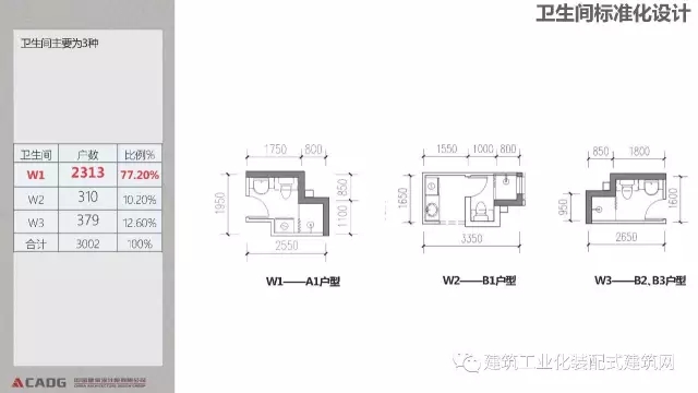 装配式|赵钿:从郭公庄一期公租房项目看开放式街区规划与装配式建筑发展 装配式资讯 第55张-BIM建筑网 装配式|赵钿:从郭公庄一期公租房项目看开放式街区规划与装配式建筑发展 装配式资讯 第55张