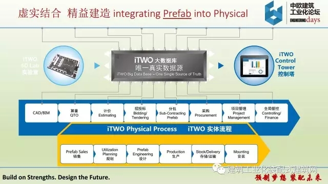 装配式|iTWO 4.0 – 预制建筑全套解决方案 装配式资讯 第6张-BIM建筑网 装配式|iTWO 4.0 – 预制建筑全套解决方案 装配式资讯 第6张