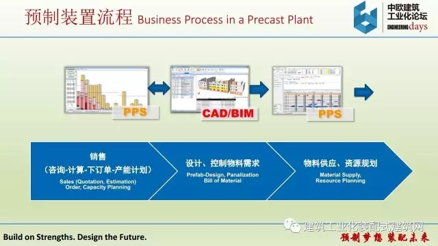 装配式|iTWO 4.0 – 预制建筑全套解决方案 装配式资讯 第8张-BIM建筑网 装配式|iTWO 4.0 – 预制建筑全套解决方案 装配式资讯 第8张