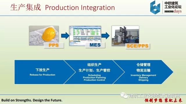 装配式|iTWO 4.0 – 预制建筑全套解决方案 装配式资讯 第9张-BIM建筑网 装配式|iTWO 4.0 – 预制建筑全套解决方案 装配式资讯 第9张
