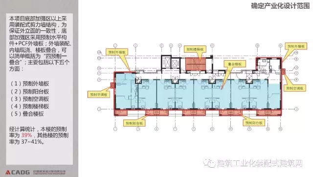 装配式|赵钿:从郭公庄一期公租房项目看开放式街区规划与装配式建筑发展 装配式资讯 第58张-BIM建筑网 装配式|赵钿:从郭公庄一期公租房项目看开放式街区规划与装配式建筑发展 装配式资讯 第58张