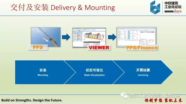 装配式|iTWO 4.0 – 预制建筑全套解决方案 装配式资讯 第11张-BIM建筑网 装配式|iTWO 4.0 – 预制建筑全套解决方案 装配式资讯 第11张