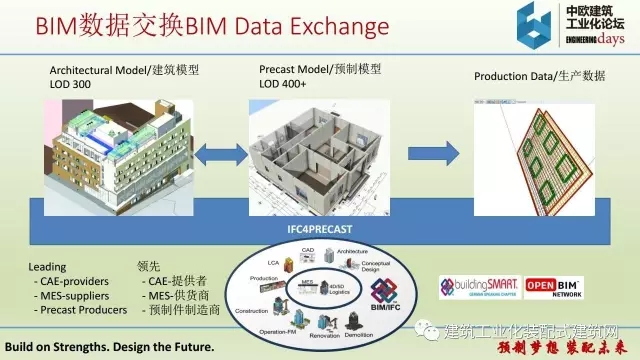 装配式|iTWO 4.0 – 预制建筑全套解决方案 装配式资讯 第12张-BIM建筑网 装配式|iTWO 4.0 – 预制建筑全套解决方案 装配式资讯 第12张