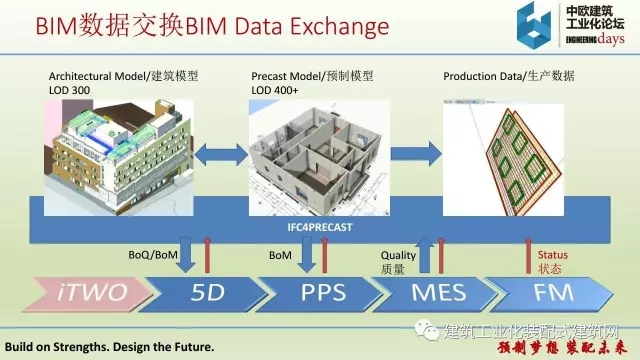 装配式|iTWO 4.0 – 预制建筑全套解决方案 装配式资讯 第13张-BIM建筑网 装配式|iTWO 4.0 – 预制建筑全套解决方案 装配式资讯 第13张