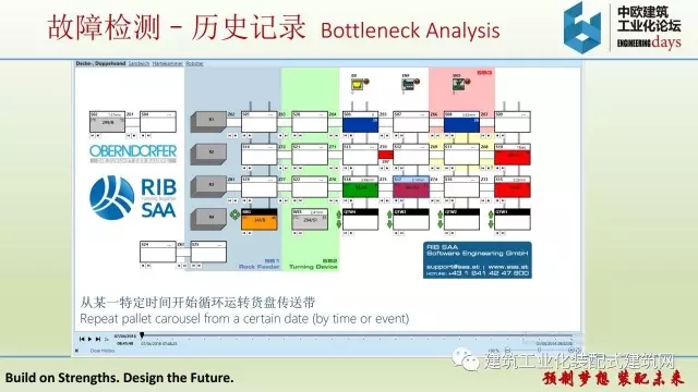 装配式|iTWO 4.0 – 预制建筑全套解决方案 装配式资讯 第20张-BIM建筑网 装配式|iTWO 4.0 – 预制建筑全套解决方案 装配式资讯 第20张
