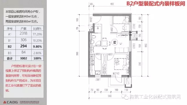 装配式|赵钿:从郭公庄一期公租房项目看开放式街区规划与装配式建筑发展 装配式资讯 第83张-BIM建筑网 装配式|赵钿:从郭公庄一期公租房项目看开放式街区规划与装配式建筑发展 装配式资讯 第83张