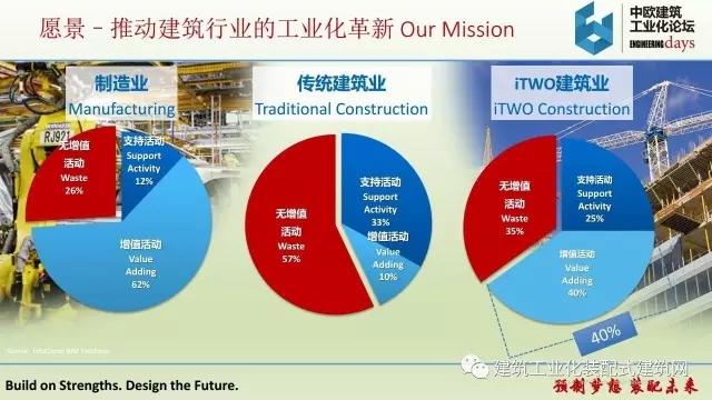 装配式|iTWO 4.0 – 预制建筑全套解决方案 装配式资讯 第31张-BIM建筑网 装配式|iTWO 4.0 – 预制建筑全套解决方案 装配式资讯 第31张