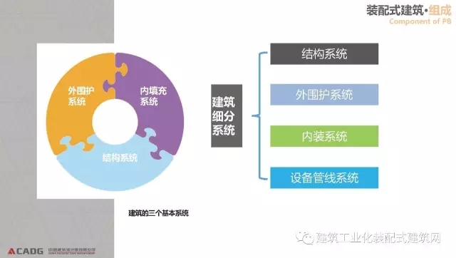 装配式|赵钿:从郭公庄一期公租房项目看开放式街区规划与装配式建筑发展 装配式资讯 第93张-BIM建筑网 装配式|赵钿:从郭公庄一期公租房项目看开放式街区规划与装配式建筑发展 装配式资讯 第93张