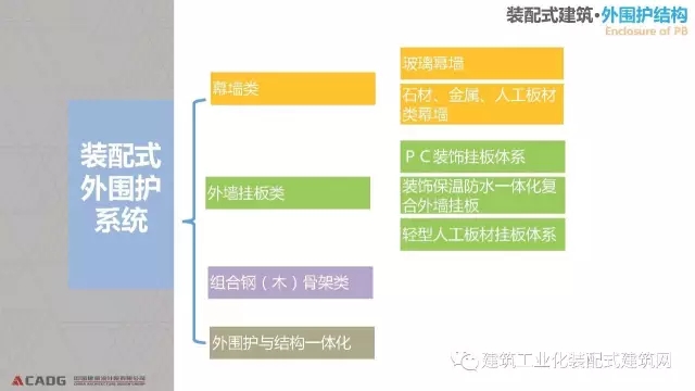 装配式|赵钿:从郭公庄一期公租房项目看开放式街区规划与装配式建筑发展 装配式资讯 第95张-BIM建筑网 装配式|赵钿:从郭公庄一期公租房项目看开放式街区规划与装配式建筑发展 装配式资讯 第95张
