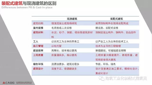 装配式|赵钿:从郭公庄一期公租房项目看开放式街区规划与装配式建筑发展 装配式资讯 第104张-BIM建筑网 装配式|赵钿:从郭公庄一期公租房项目看开放式街区规划与装配式建筑发展 装配式资讯 第104张