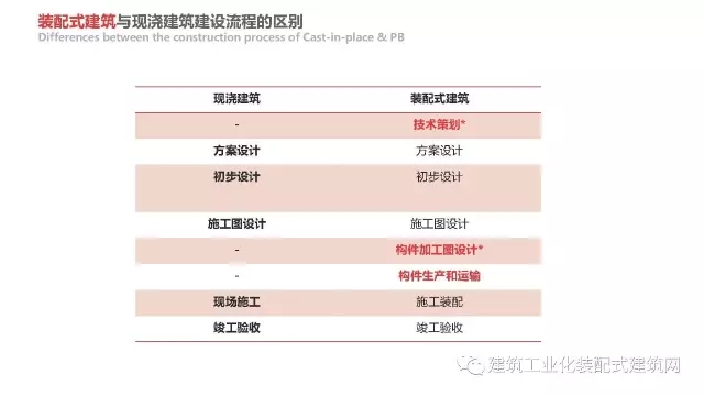 装配式|赵钿:从郭公庄一期公租房项目看开放式街区规划与装配式建筑发展 装配式资讯 第105张-BIM建筑网 装配式|赵钿:从郭公庄一期公租房项目看开放式街区规划与装配式建筑发展 装配式资讯 第105张