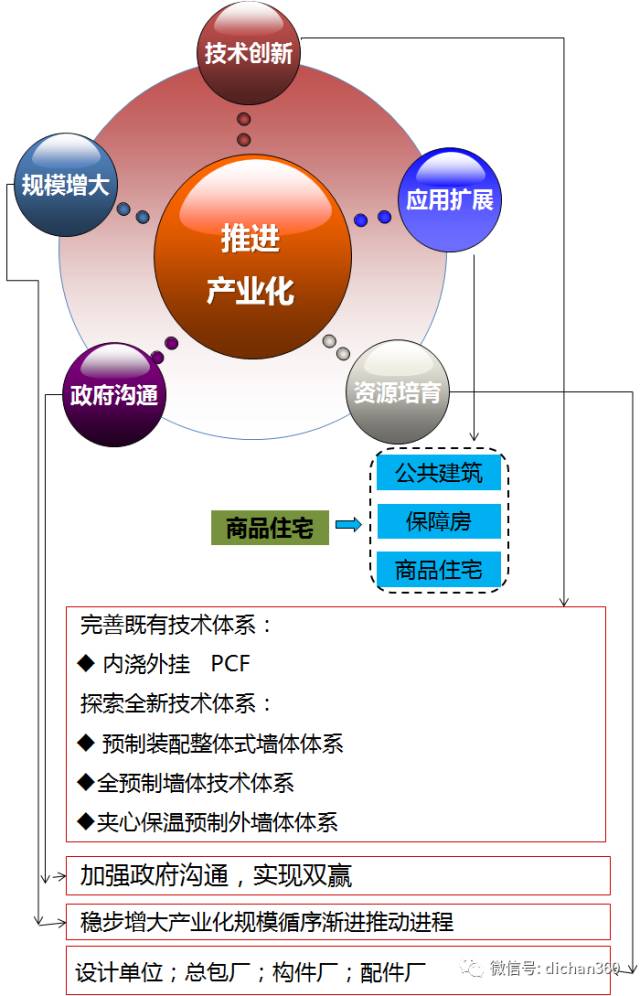 装配式|万科•《住宅工业化技术资料》▪全套 装配式资讯 第34张-BIM建筑网 装配式|万科•《住宅工业化技术资料》▪全套 装配式资讯 第34张
